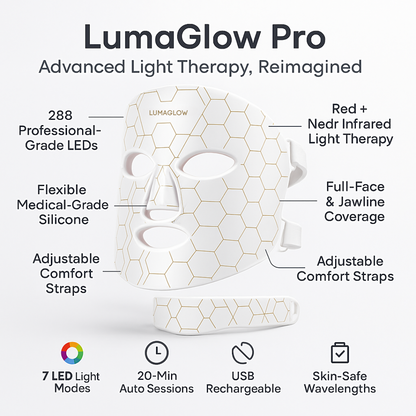 LumaGlow 7-Color LED Face Mask