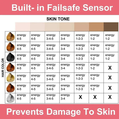 GlowSilk IPL Hair Removal Device